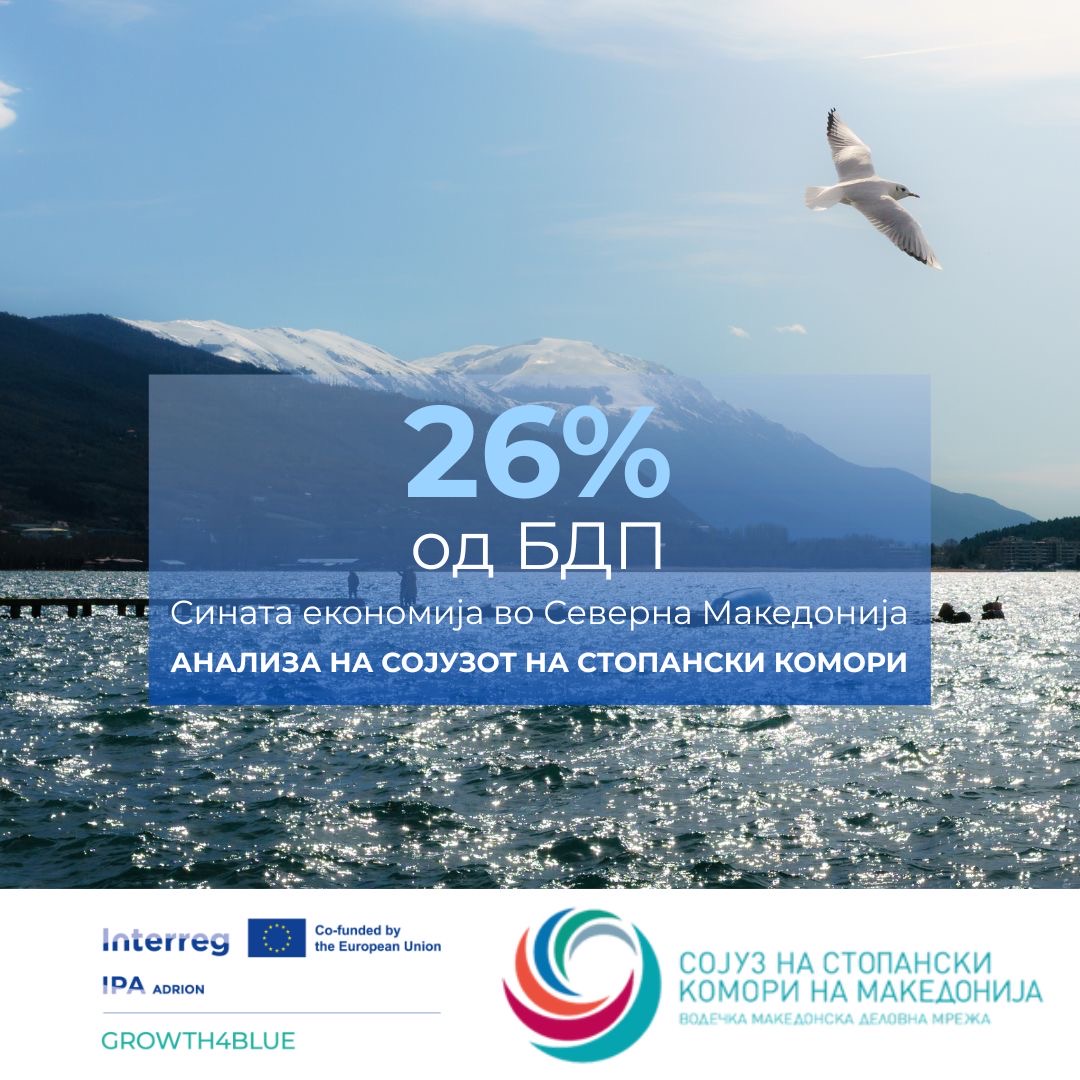 Анализа на ССК: Над 26% од БДП е поврзан со сината економија – неискористен потенцијал за одржлив раст