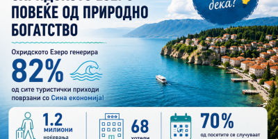 Sina ekonomija-Ohridsko ezero (2) Sina ekonomija-Ohridsko ezero (2)