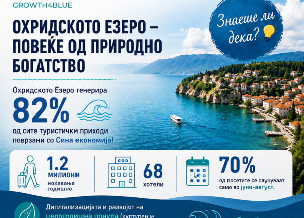 Sina ekonomija-Ohridsko ezero (2) Sina ekonomija-Ohridsko ezero (2)